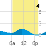 Shell Key Channel tide chart for Monday, May 4, 2026