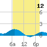 Shell Key Channel tide chart for Friday, June 12, 2026