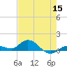 Shell Key Channel tide chart for Monday, June 15, 2026