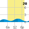 Shell Key Channel tide chart for Saturday, June 20, 2026