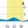 Shell Key Channel tide chart for Wednesday, June 3, 2026