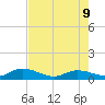 Shell Key Channel tide chart for Tuesday, June 9, 2026