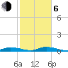 Shell Key tide chart for Wednesday, January 6, 2021