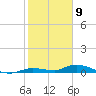 Shell Key tide chart for Saturday, January 9, 2021