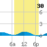 Shell Key tide chart for Tuesday, March 30, 2021