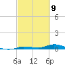 Shell Key tide chart for Tuesday, March 9, 2021