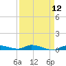 Shell Key tide chart for Monday, April 12, 2021