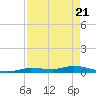 Shell Key tide chart for Wednesday, April 21, 2021