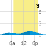 Shell Key tide chart for Saturday, April 3, 2021