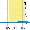 Shell Key tide chart for Monday, April 5, 2021