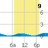 Shell Key tide chart for Friday, April 9, 2021