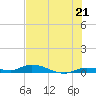 Shell Key tide chart for Monday, June 21, 2021