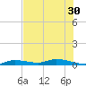 Shell Key tide chart for Wednesday, June 30, 2021