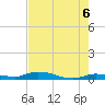 Shell Key tide chart for Sunday, June 6, 2021