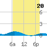 Shell Key tide chart for Tuesday, July 20, 2021