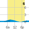 Shell Key tide chart for Tuesday, July 6, 2021