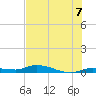 Shell Key tide chart for Wednesday, July 7, 2021