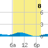 Shell Key tide chart for Thursday, July 8, 2021