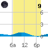 Shell Key tide chart for Friday, July 9, 2021