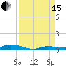 Shell Key tide chart for Sunday, August 15, 2021
