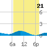 Shell Key tide chart for Saturday, August 21, 2021