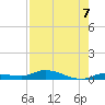 Shell Key tide chart for Saturday, August 7, 2021