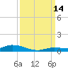 Shell Key tide chart for Tuesday, September 14, 2021