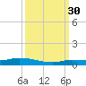 Shell Key tide chart for Thursday, September 30, 2021