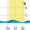 Shell Key tide chart for Sunday, September 5, 2021
