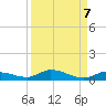 Shell Key tide chart for Tuesday, September 7, 2021