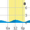 Shell Key tide chart for Wednesday, September 8, 2021