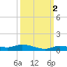 Shell Key tide chart for Saturday, October 2, 2021