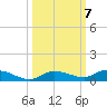 Shell Key tide chart for Thursday, October 7, 2021