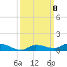 Shell Key tide chart for Friday, October 8, 2021