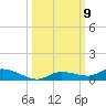 Shell Key tide chart for Saturday, October 9, 2021