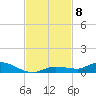 Shell Key tide chart for Monday, November 8, 2021