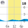 Shell Key tide chart for Saturday, December 18, 2021