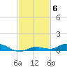 Shell Key tide chart for Monday, December 6, 2021