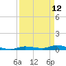 Shell Key tide chart for Tuesday, April 12, 2022