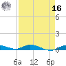 Shell Key tide chart for Saturday, April 16, 2022