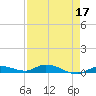 Shell Key tide chart for Sunday, April 17, 2022
