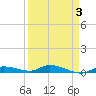 Shell Key tide chart for Sunday, April 3, 2022