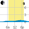Shell Key tide chart for Saturday, April 9, 2022