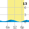 Shell Key tide chart for Friday, May 13, 2022