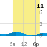 Shell Key tide chart for Saturday, June 11, 2022
