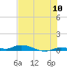 Shell Key tide chart for Sunday, July 10, 2022