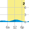Shell Key tide chart for Saturday, July 2, 2022