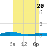 Shell Key tide chart for Saturday, August 20, 2022