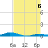 Shell Key tide chart for Saturday, August 6, 2022