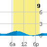 Shell Key tide chart for Tuesday, August 9, 2022